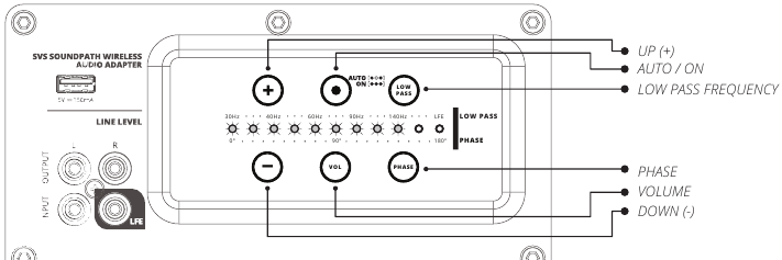 Overzicht achterpaneel van de subwoofer