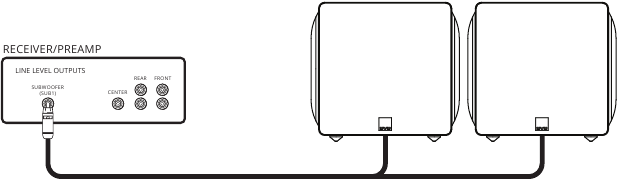 Meerdere subwoofers aansluiten - Methode 2