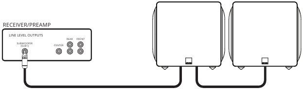 Meerdere subwoofers aansluiten - Methode 3