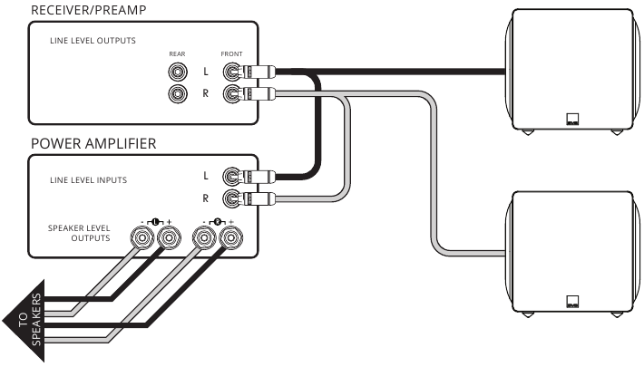 Meerdere subwoofers aansluiten - Methode 4
