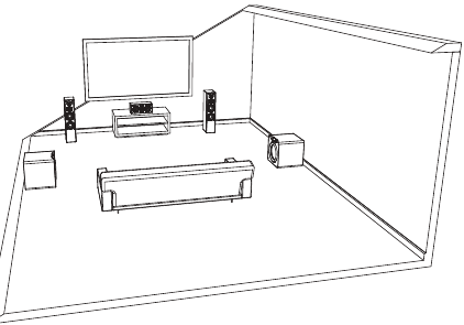 Dubbele subwooferplaatsing - Methode 2