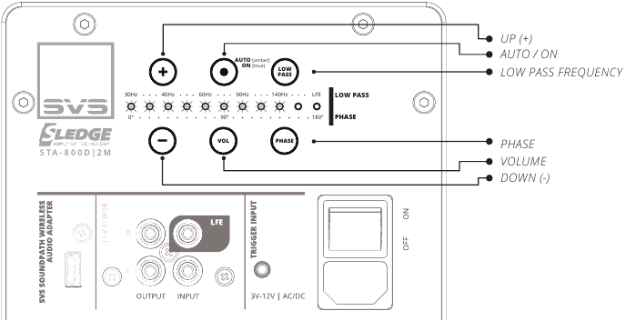 Overzicht achterpaneel subwoofer