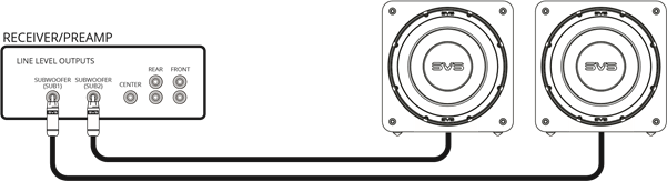 Meerdere subwoofers aansluiten of Dubbel gaan - Stap 1
