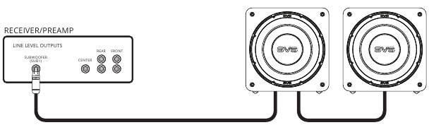Meerdere subwoofers aansluiten of Dubbel gaan - Stap 3