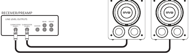 Meerdere subwoofers aansluiten - Methode 1