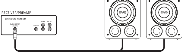 Meerdere subwoofers aansluiten - Methode 2