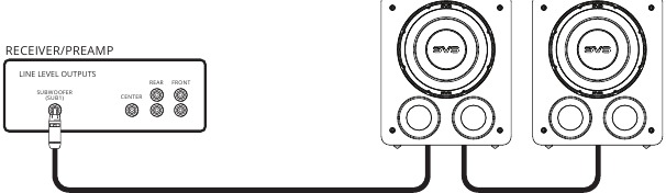 Meerdere subwoofers aansluiten - Methode 3
