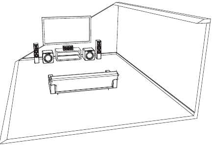 Plaatsing van dubbele subwoofers - Methode 4