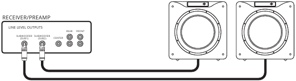Meerdere Subwoofers Aansluiten - Methode 1