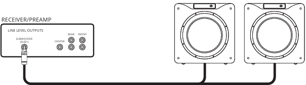 Meerdere Subwoofers Aansluiten - Methode 2