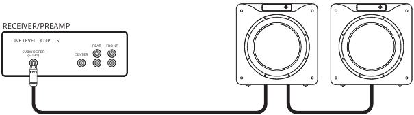 Meerdere Subwoofers Aansluiten - Methode 3