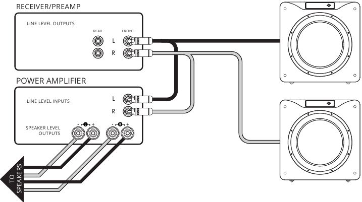 Meerdere Subwoofers Aansluiten - Methode 4