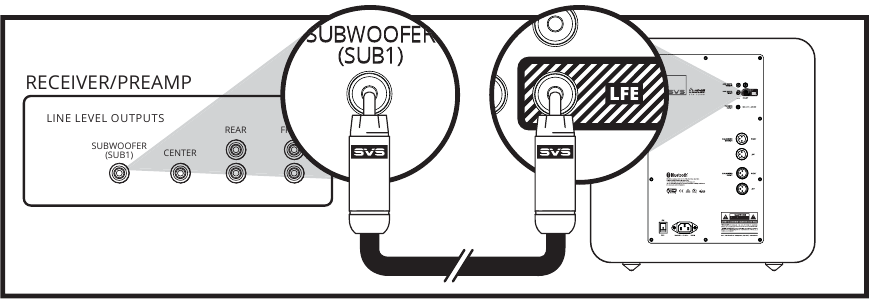 Line Level Aansluiting - Methode 1