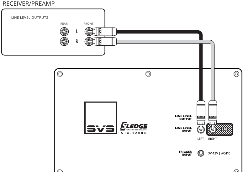 Line Level Aansluiting - Methode 2