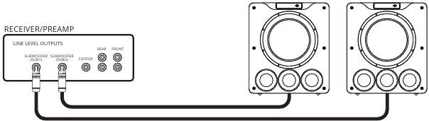 Meerdere subwoofers aansluiten - Methode 1