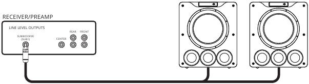Meerdere subwoofers aansluiten - Methode 2