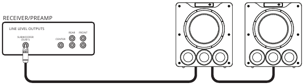 Meerdere subwoofers aansluiten - Methode 3