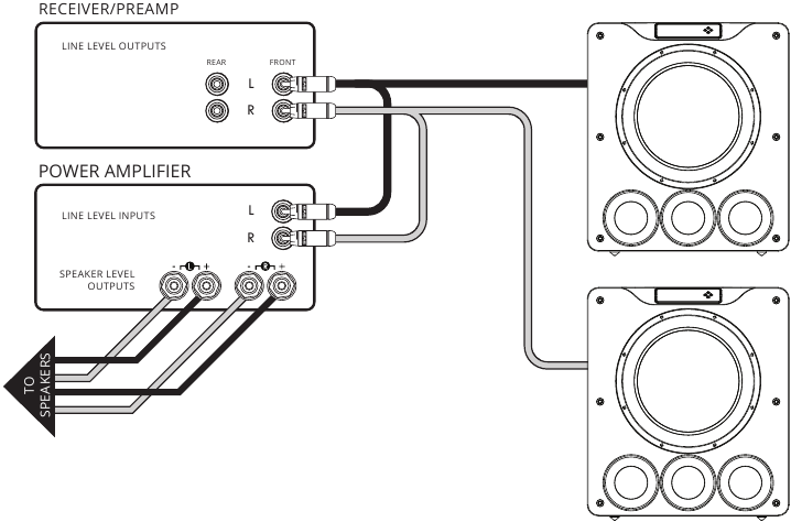 Meerdere subwoofers aansluiten - Methode 4