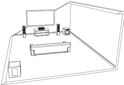 Plaatsing van dubbele subwoofer - Methode 1
