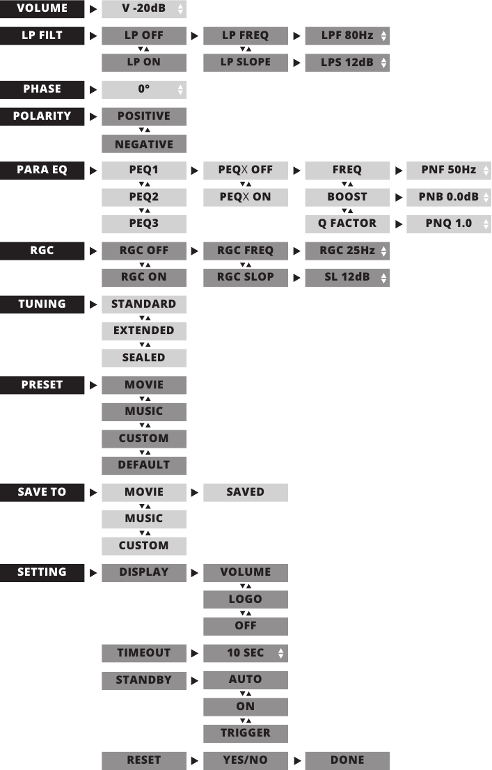 Stroomschema IR-afstandsbediening en voorpaneel
