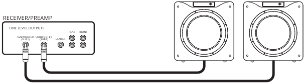 Meerdere subwoofers aansluiten - Methode 1