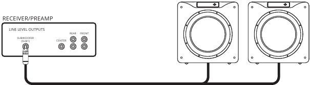 Meerdere subwoofers aansluiten - Methode 2
