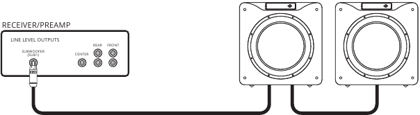 Meerdere subwoofers aansluiten - Methode 3