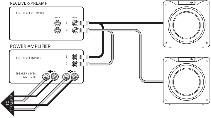 Meerdere subwoofers aansluiten - Methode 4