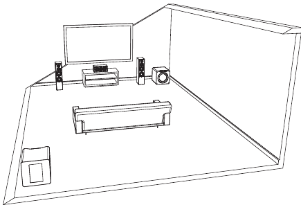 Plaatsing van twee subwoofers - Methode 1