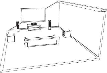 Plaatsing van twee subwoofers - Methode 2