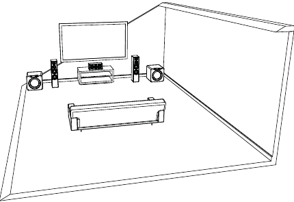 Plaatsing van twee subwoofers - Methode 3