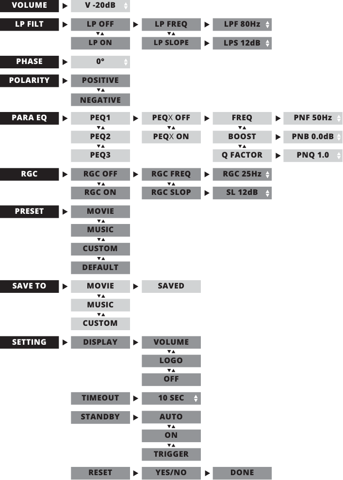 Stroomdiagram IR-afstandsbediening en voorpaneel