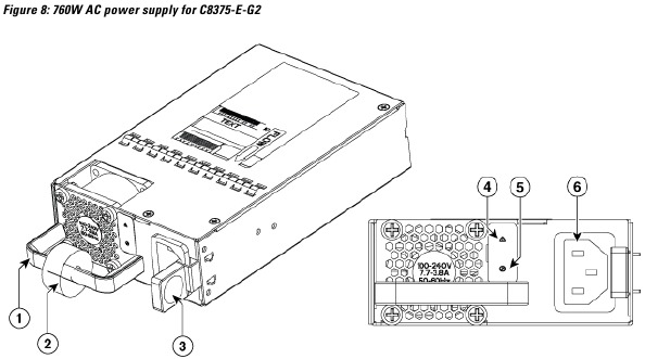 Overzicht van de AC-voeding - PWR CC1 760WAC