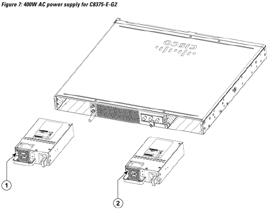 Overzicht van de AC-voeding - PWR CC1 400WAC