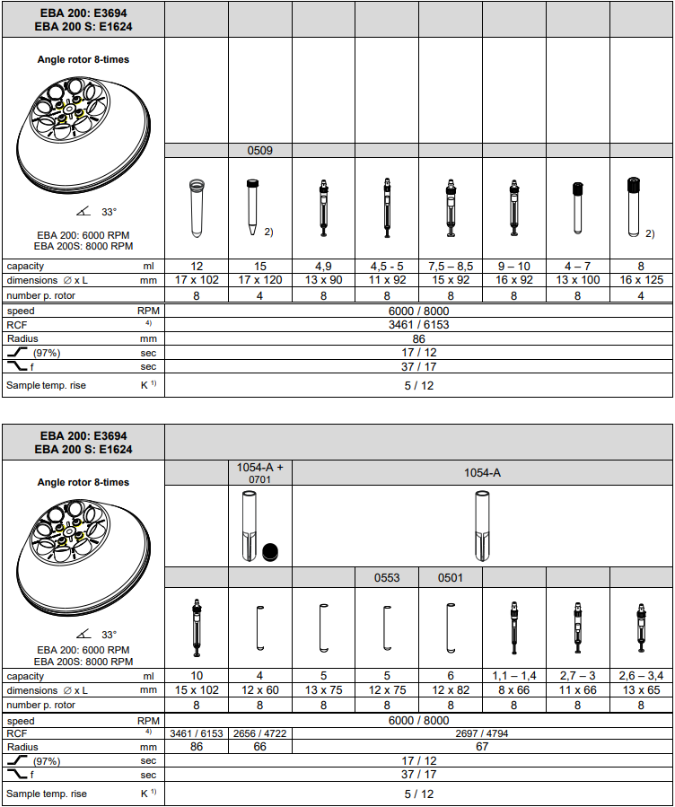 Rotors en accessoires - Deel 1