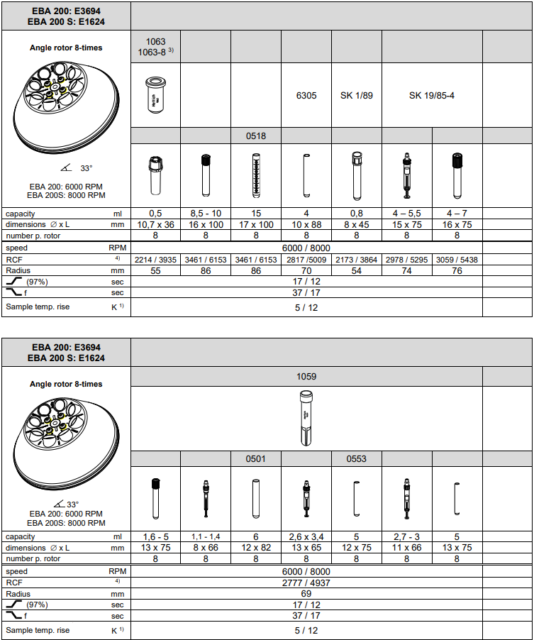 Rotors en accessoires - Deel 2