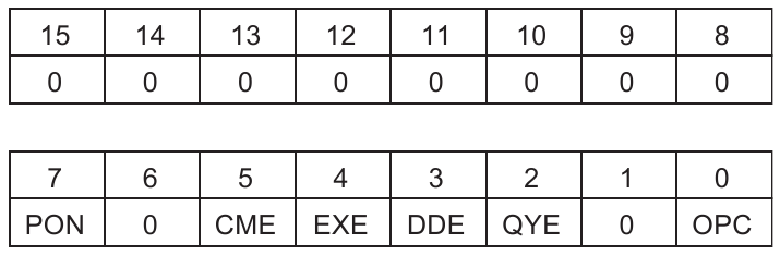 Bitdefinities ESR en ESE