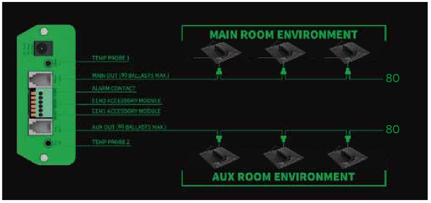 AANSLUITEN VAN MAXIMAAL 160 LED-ARMATUREN