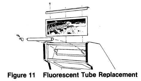 Fluorescentielamp vervangen 