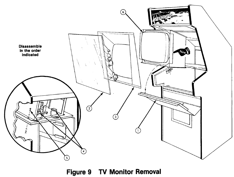 TV-monitor verwijderen