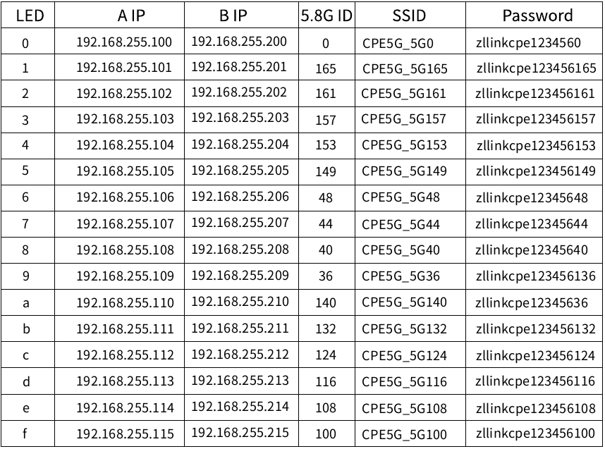 Digital & IP & WiFi Correspondence Chart