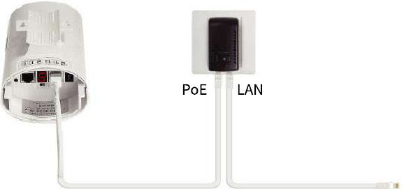 PoE-voeding - Stap 1