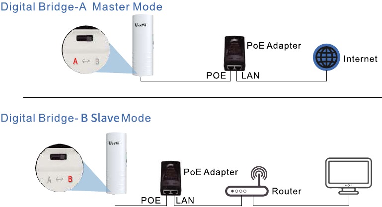 PoE-voeding - Stap 2