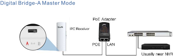 PoE-voeding - Stap 3