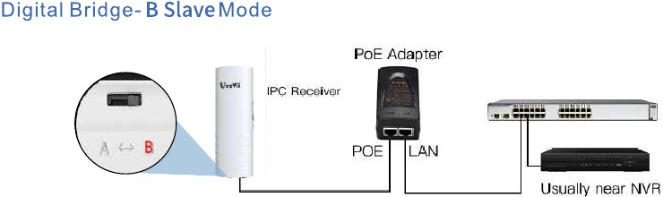 PoE-voeding - Stap 4