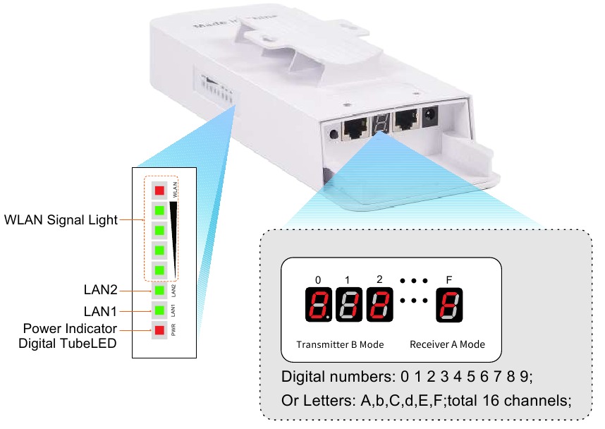 LED-indicatordetails