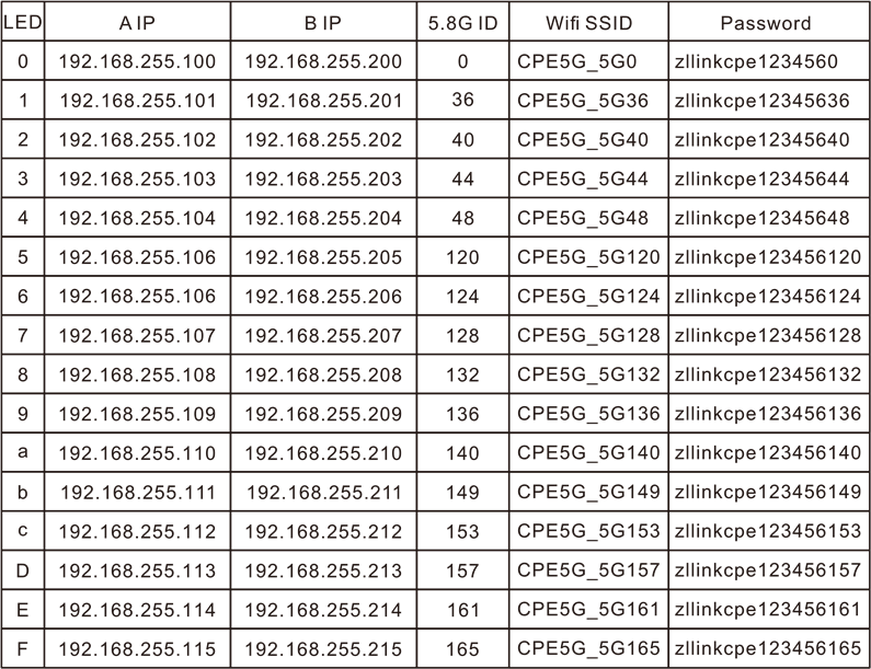 Digital & IP & WiFi Correspondence Chart 