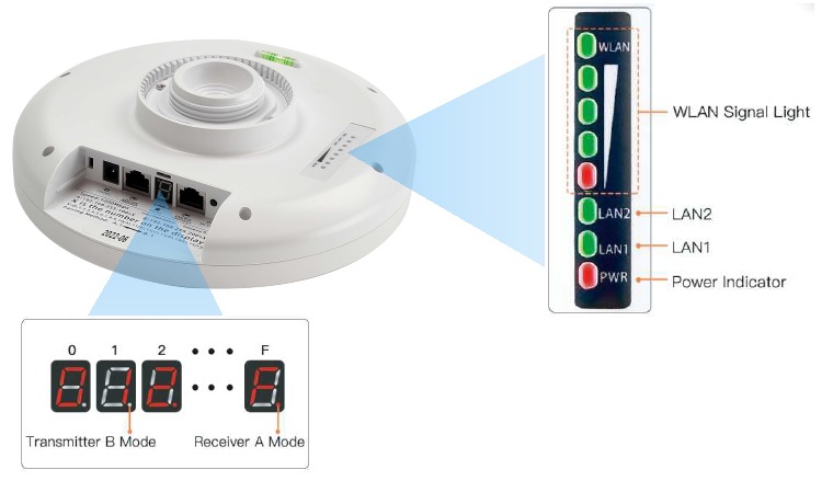 LED-indicator details
