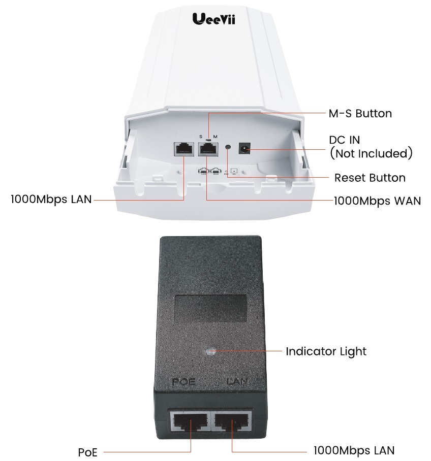 Interface Details