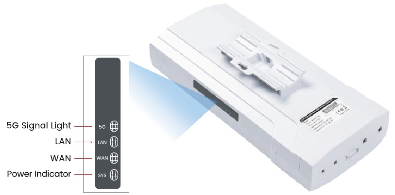  LED-indicator Details